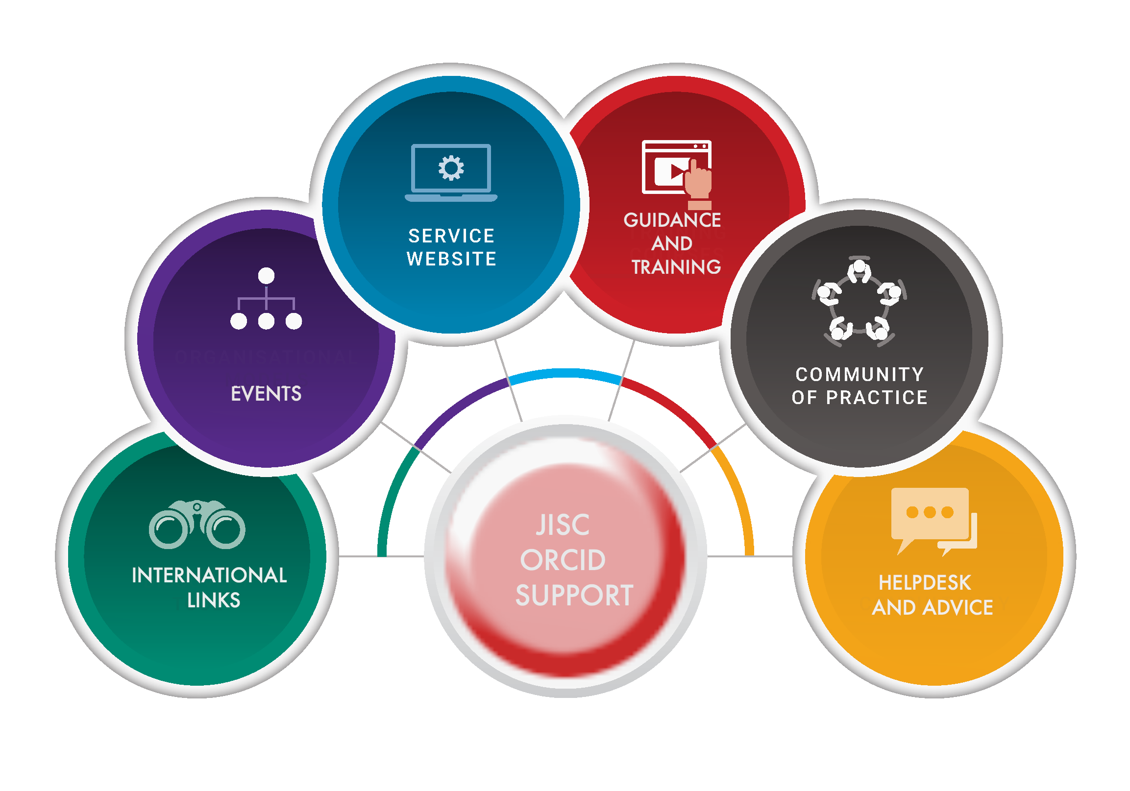 Image showing the different areas of activity