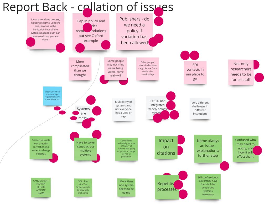 Image showing post it notes with pain points offered during the event and dots showing votes for tackling that issue